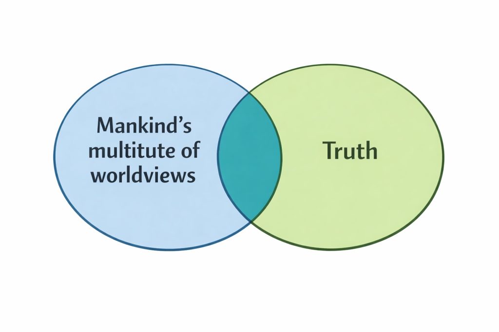 Image showing the overlap of mankind’s worldviews with truth